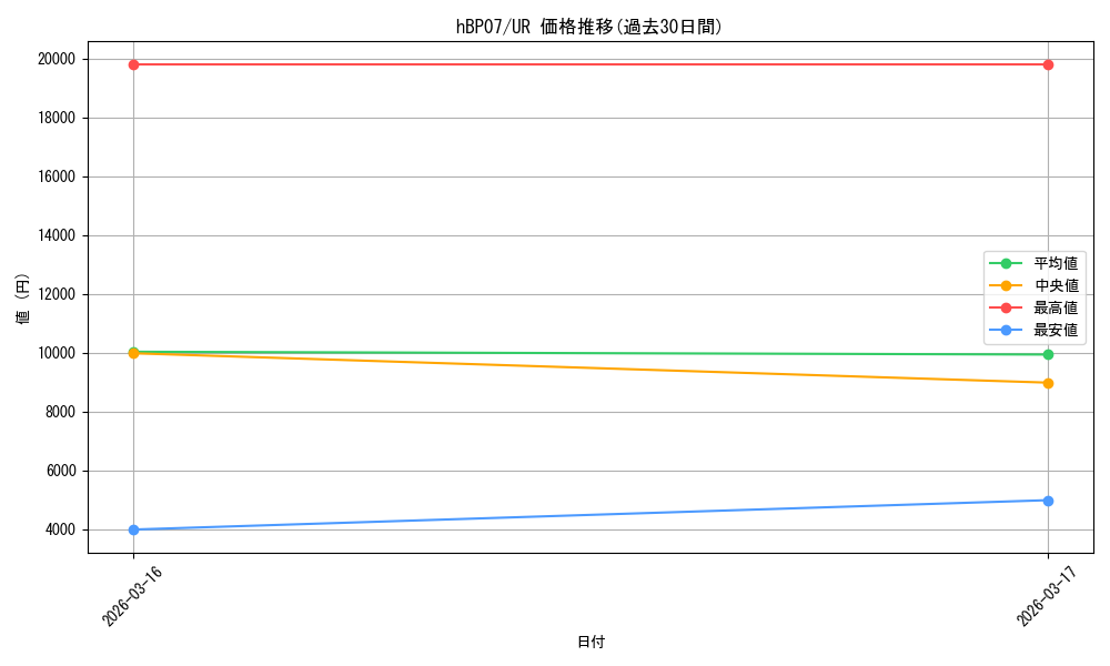 series_4662450_rarity_240158_graph