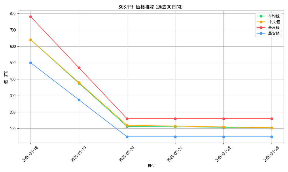 series_466856_rarity_557136_graph