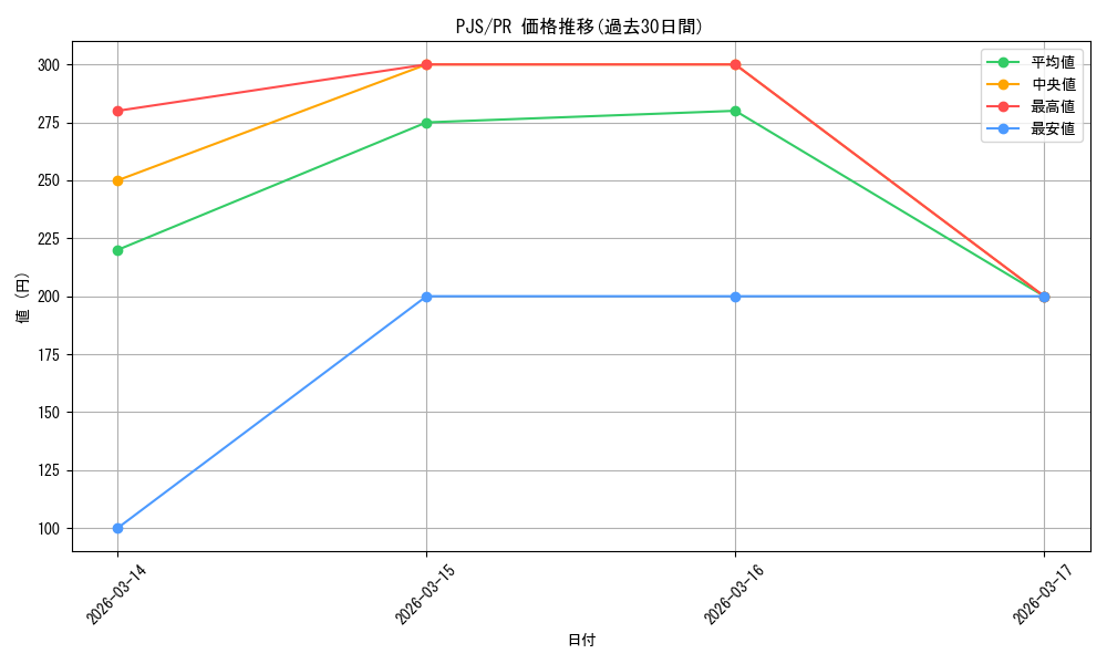 series_467083_rarity_557136_graph