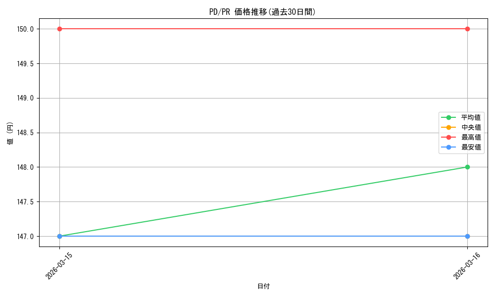 series_467210_rarity_557136_graph