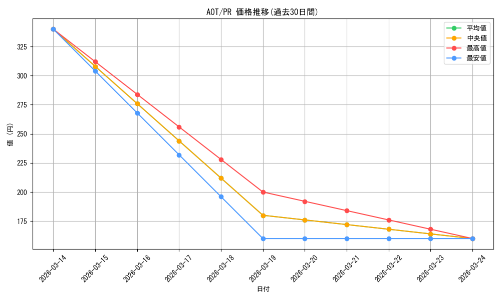 series_468104_rarity_557136_graph
