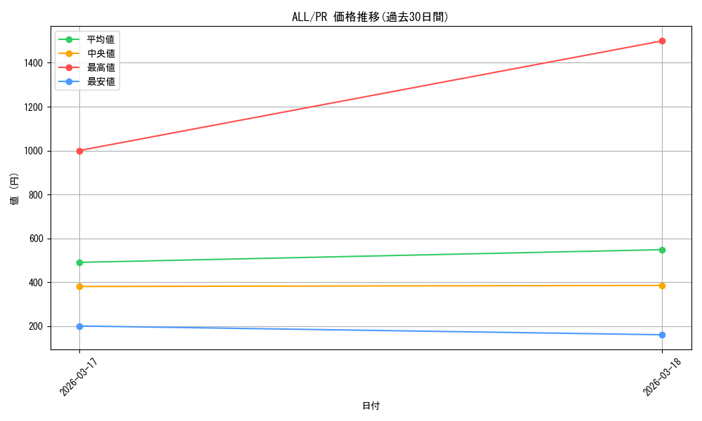 series_468129_rarity_557136_graph