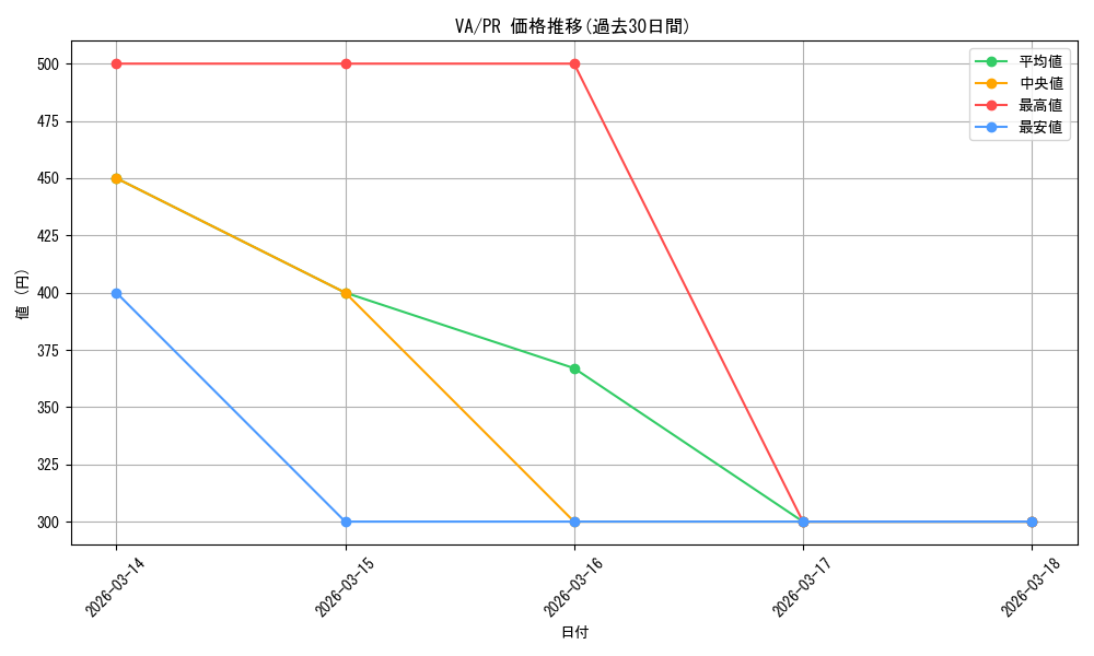 series_468285_rarity_557136_graph
