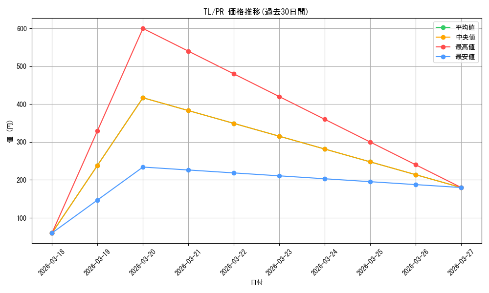 series_468360_rarity_557136_graph