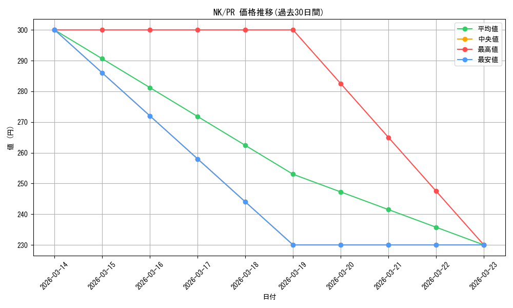 series_468771_rarity_557136_graph