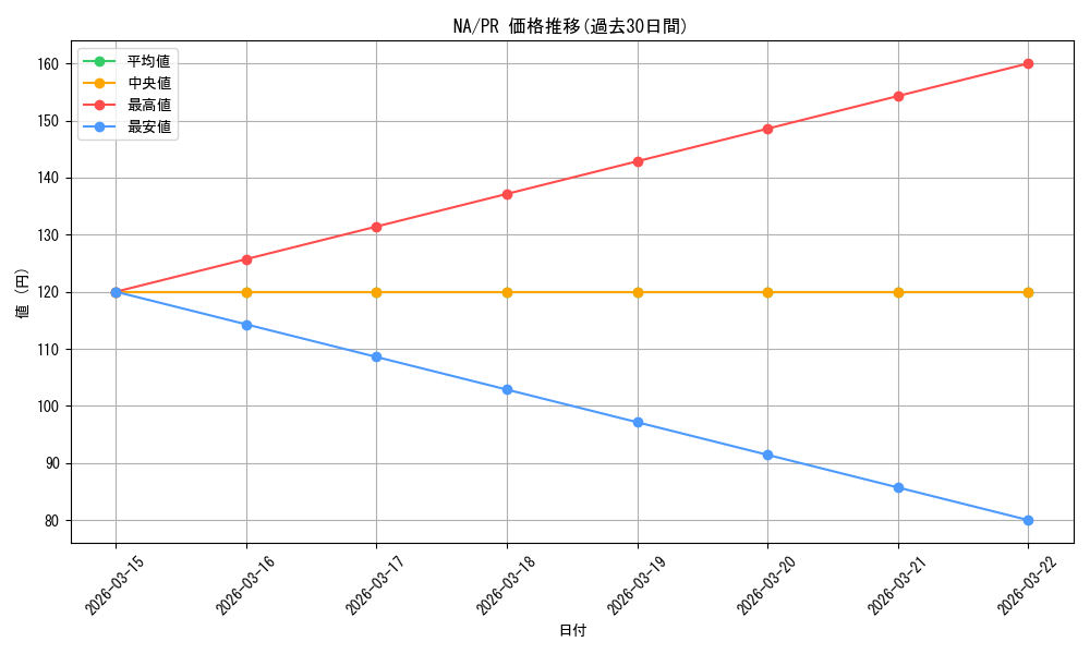 series_468806_rarity_557136_graph