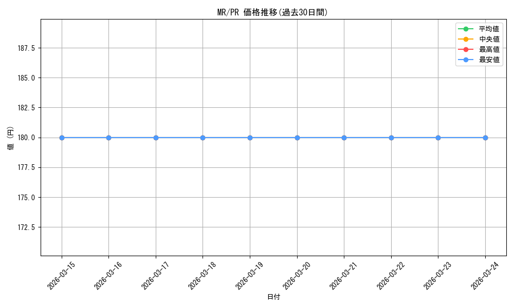 series_468837_rarity_557136_graph
