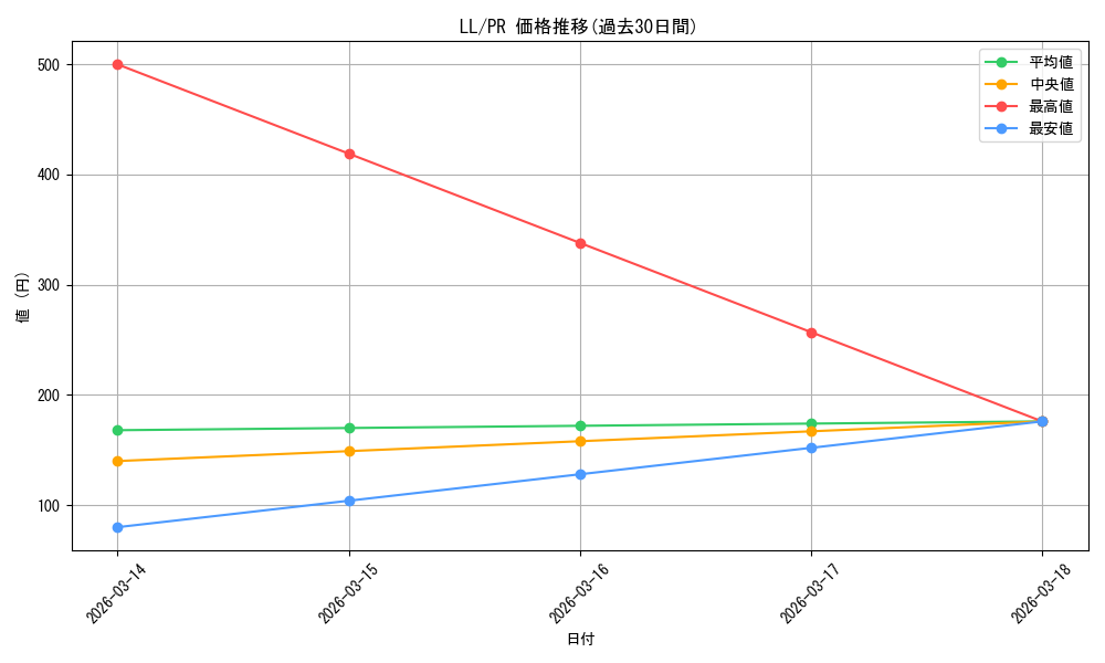 series_468949_rarity_557136_graph