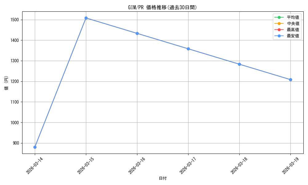 series_469399_rarity_557136_graph