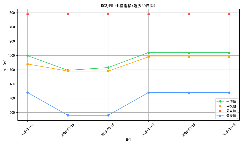 series_469486_rarity_557136_graph
