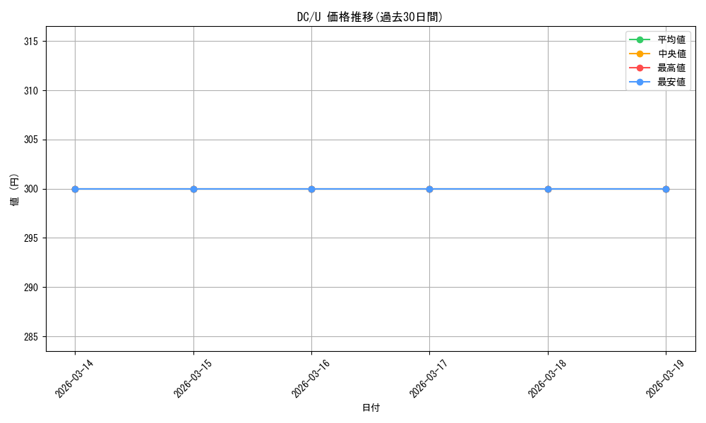 series_470582_rarity_557246_graph