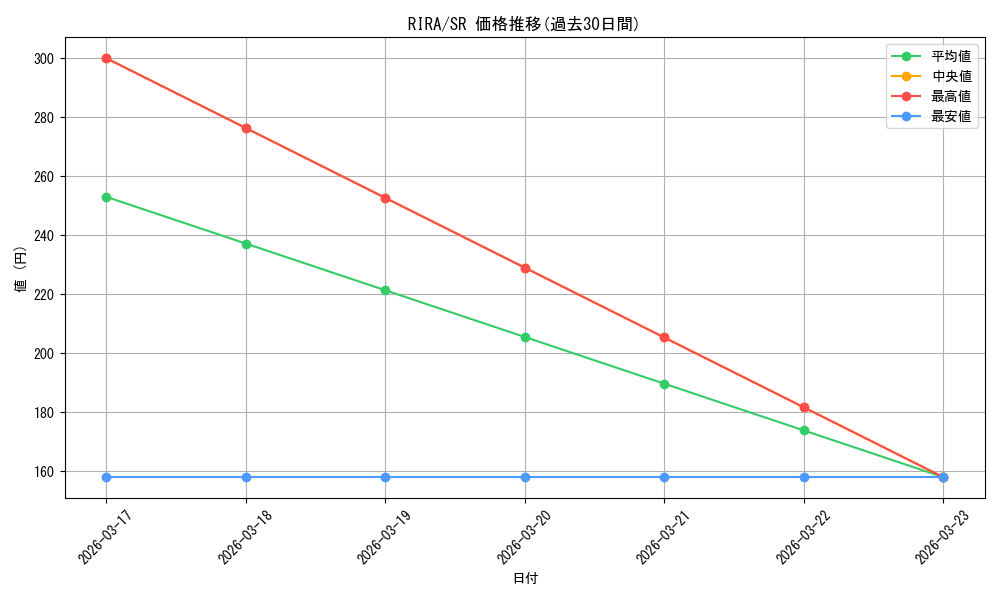 series_471779_rarity_540535_graph