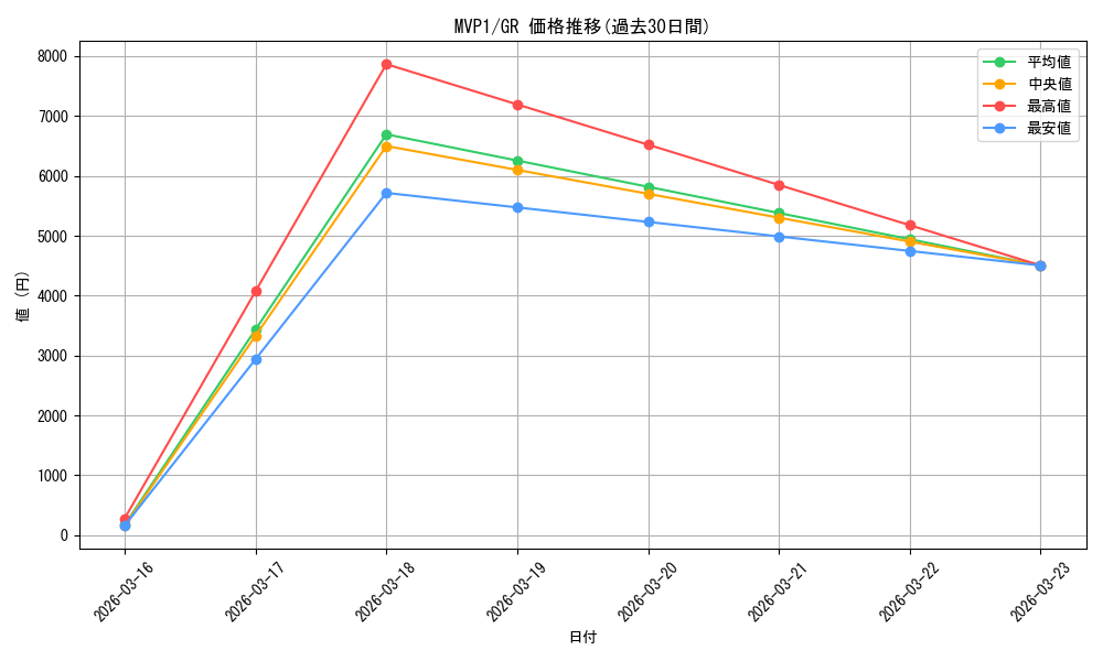 series_479006_rarity_540548_graph