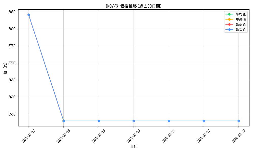 series_479074_rarity_540534_graph