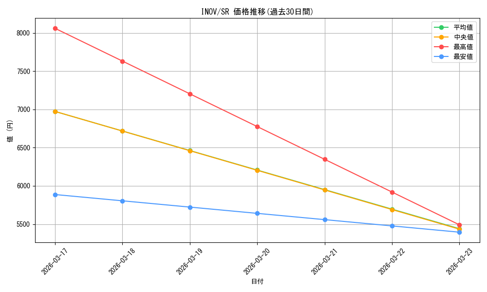 series_479074_rarity_540535_graph