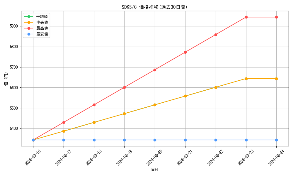 series_479959_rarity_540534_graph