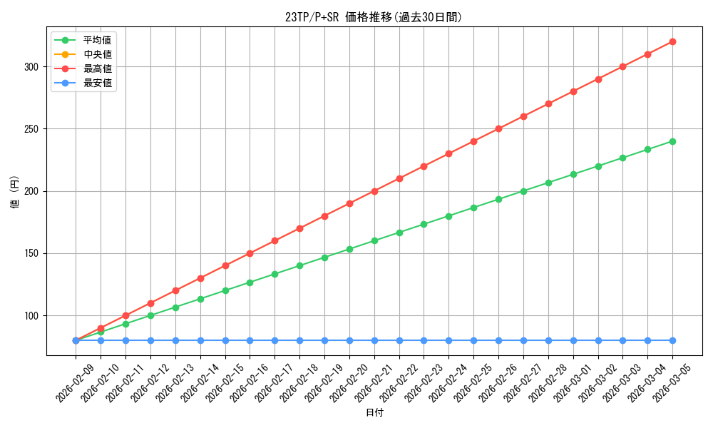 series_4849_rarity_183_graph