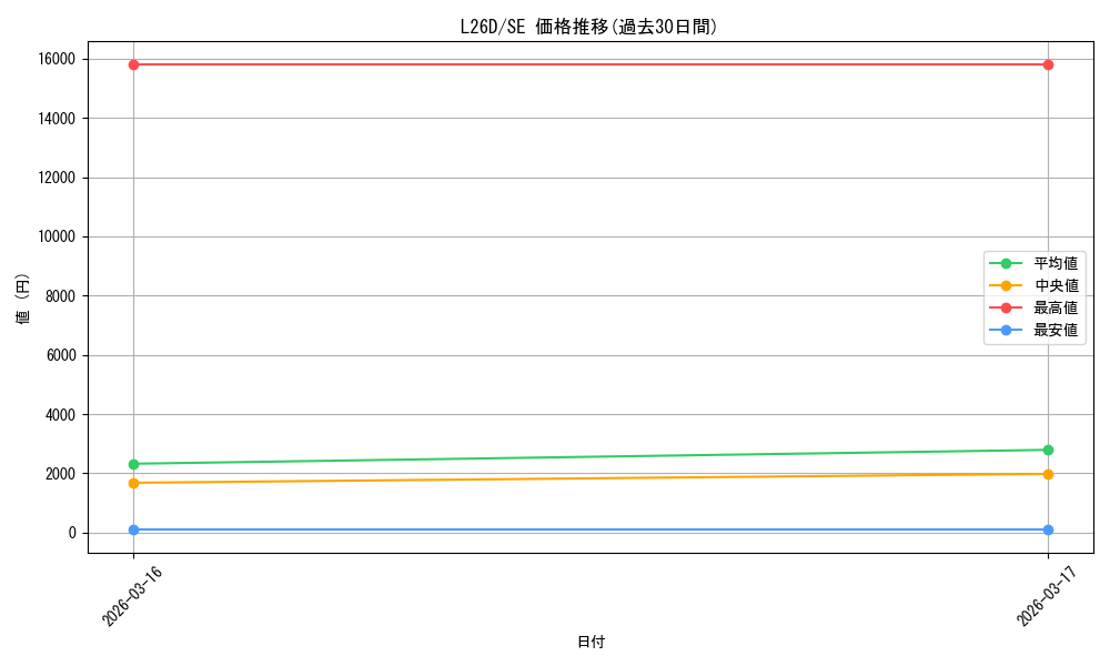 series_4857380_rarity_540537_graph