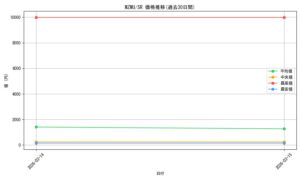 series_4857918_rarity_540535_graph