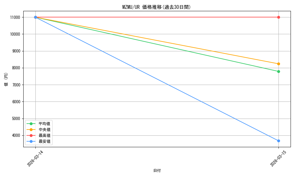 series_4857918_rarity_540536_graph