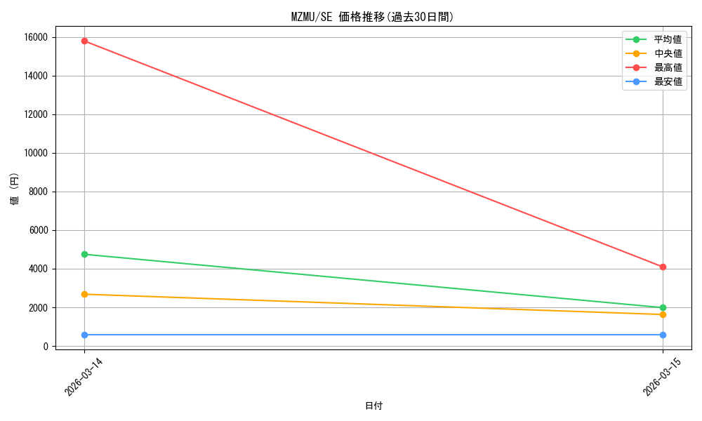 series_4857918_rarity_540537_graph