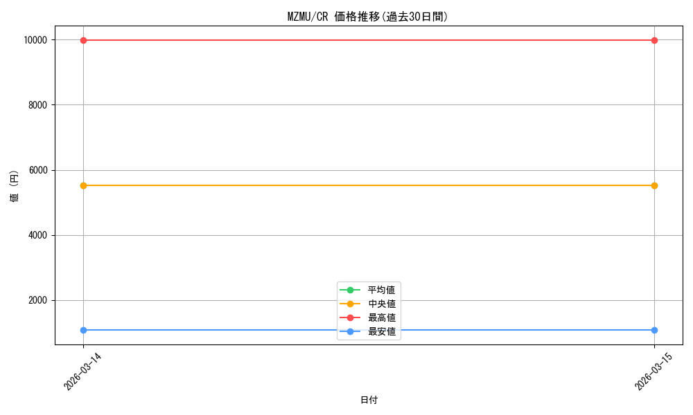 series_4857918_rarity_540540_graph
