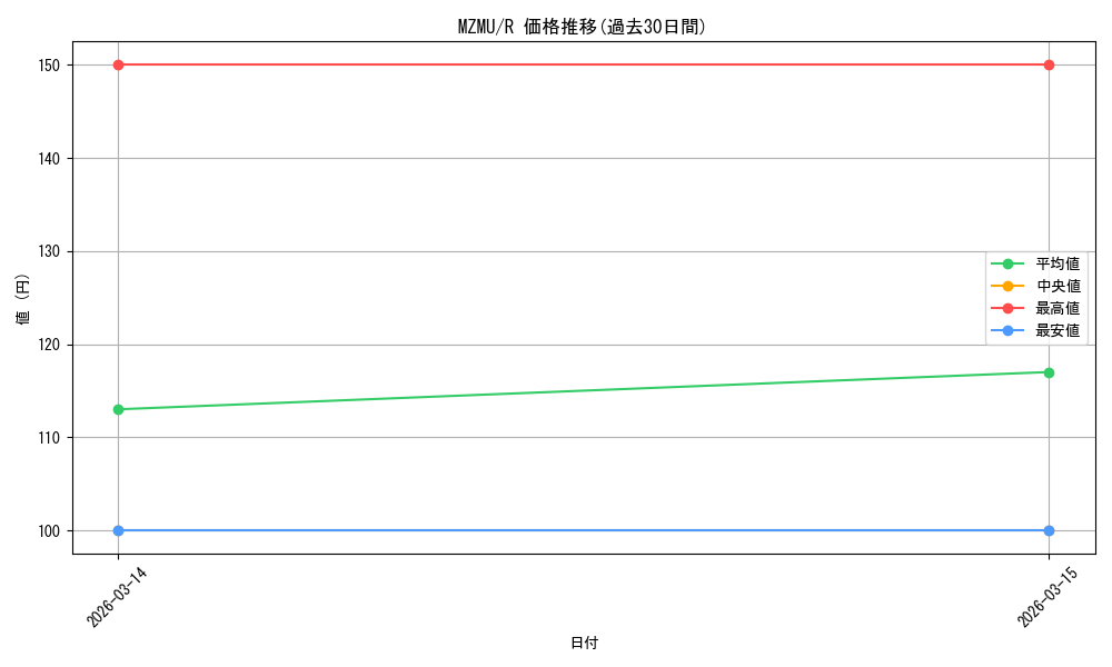 series_4857918_rarity_540551_graph