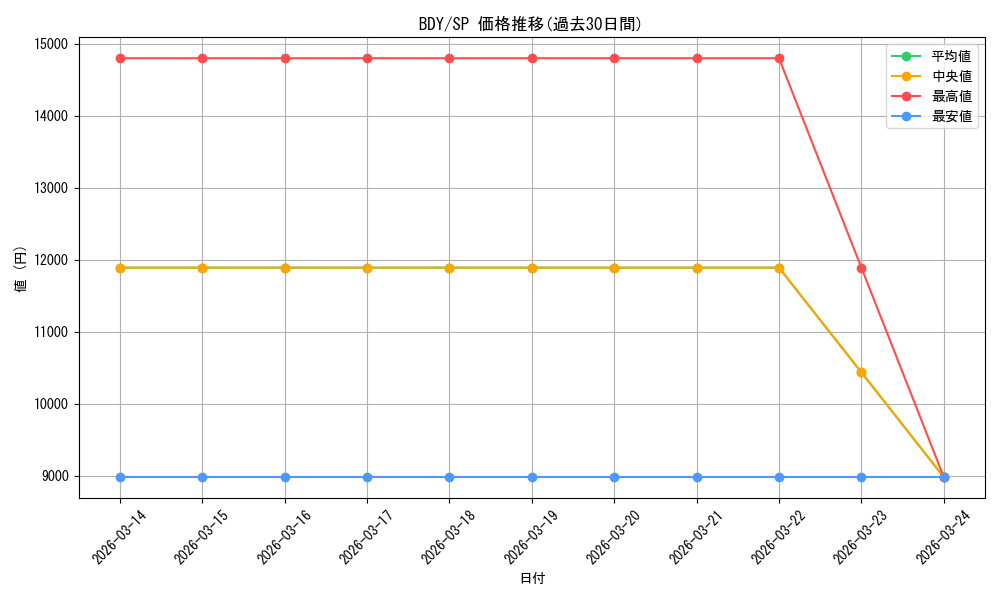 series_4860275_rarity_557067_graph