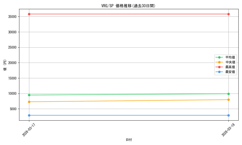series_4860309_rarity_557067_graph