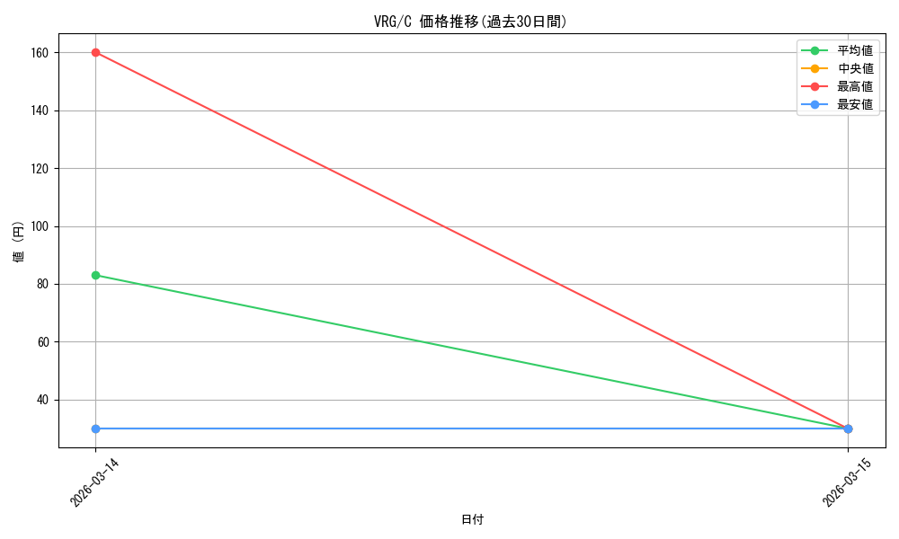 series_4860309_rarity_557243_graph