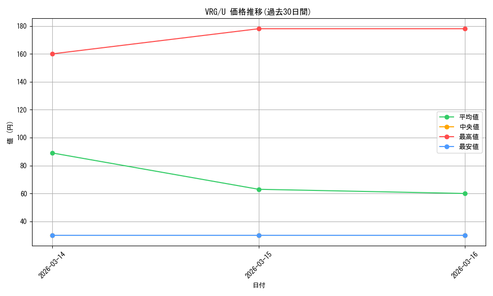 series_4860309_rarity_557246_graph