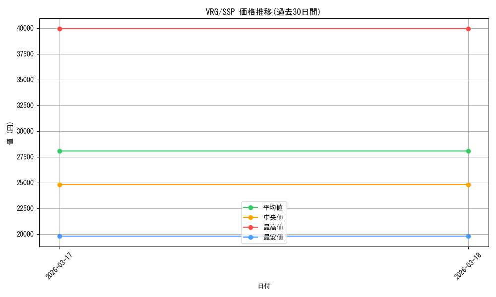 series_4860309_rarity_557254_graph