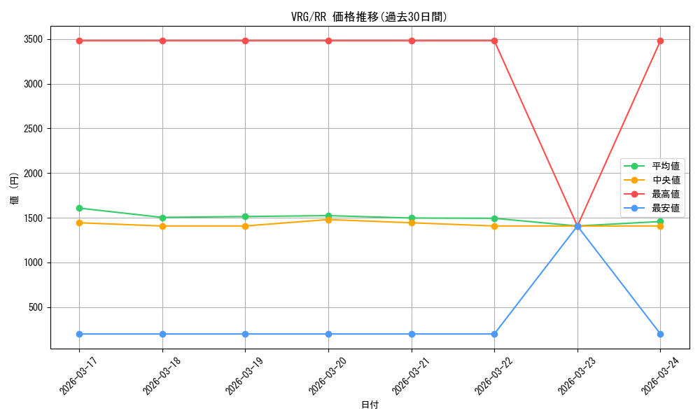 series_4860309_rarity_557275_graph