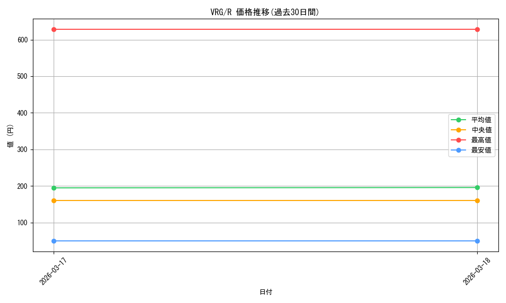 series_4860309_rarity_557285_graph