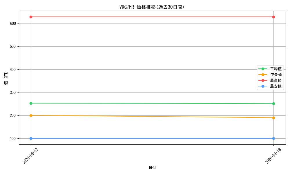 series_4860309_rarity_563241_graph