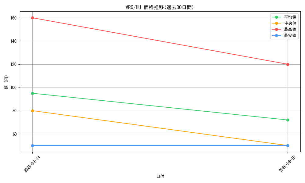 series_4860309_rarity_563245_graph