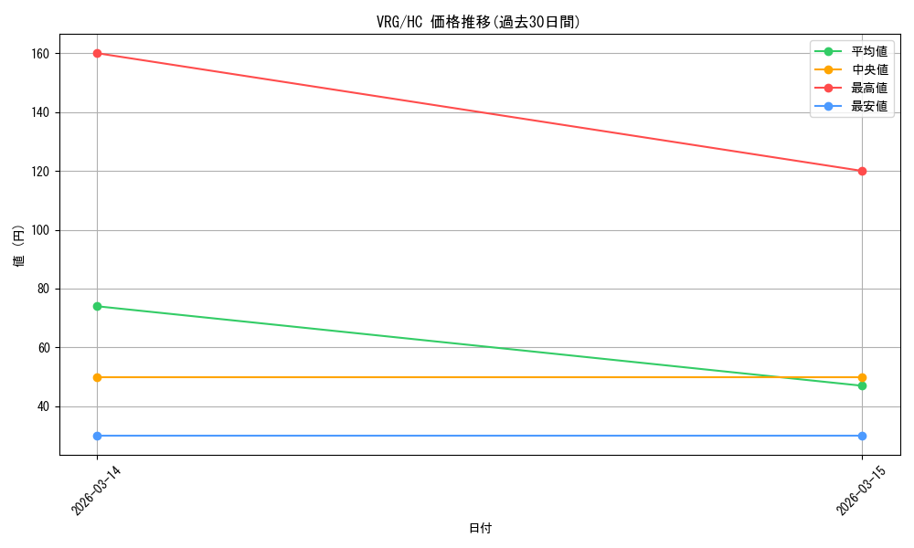series_4860309_rarity_563251_graph