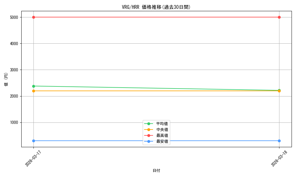 series_4860309_rarity_563272_graph