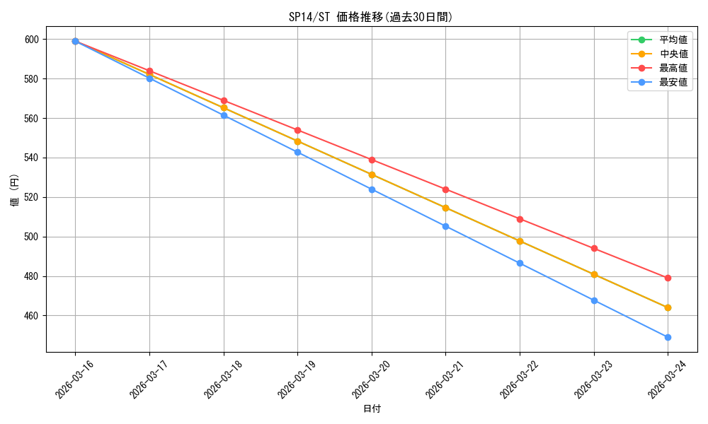 series_487029_rarity_550004_graph