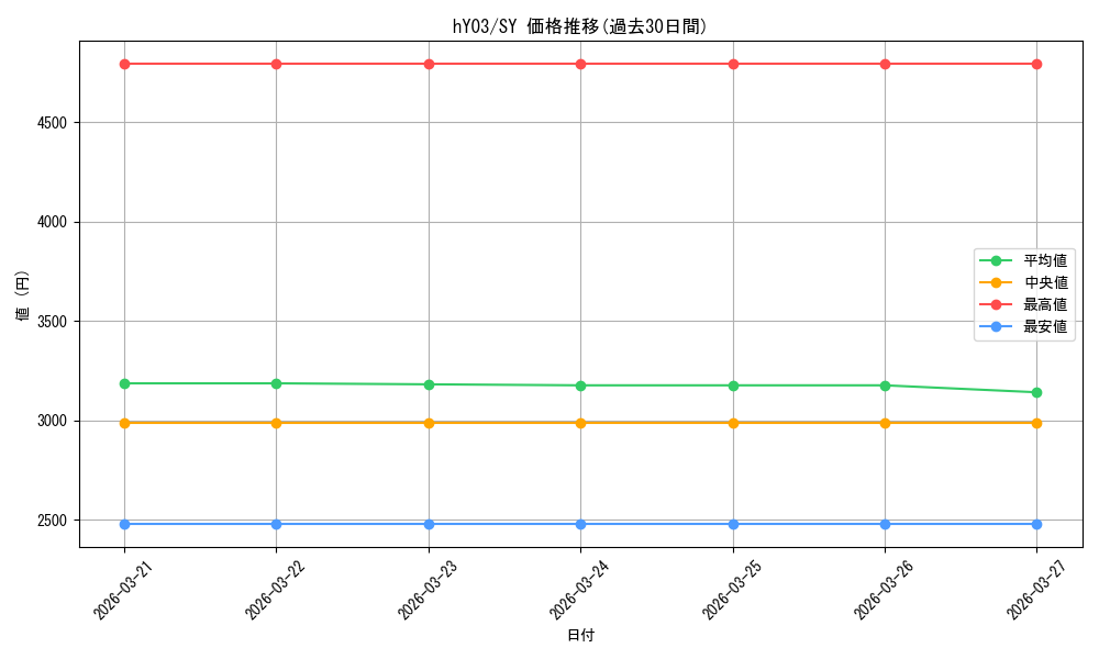 series_4878552_rarity_240652_graph
