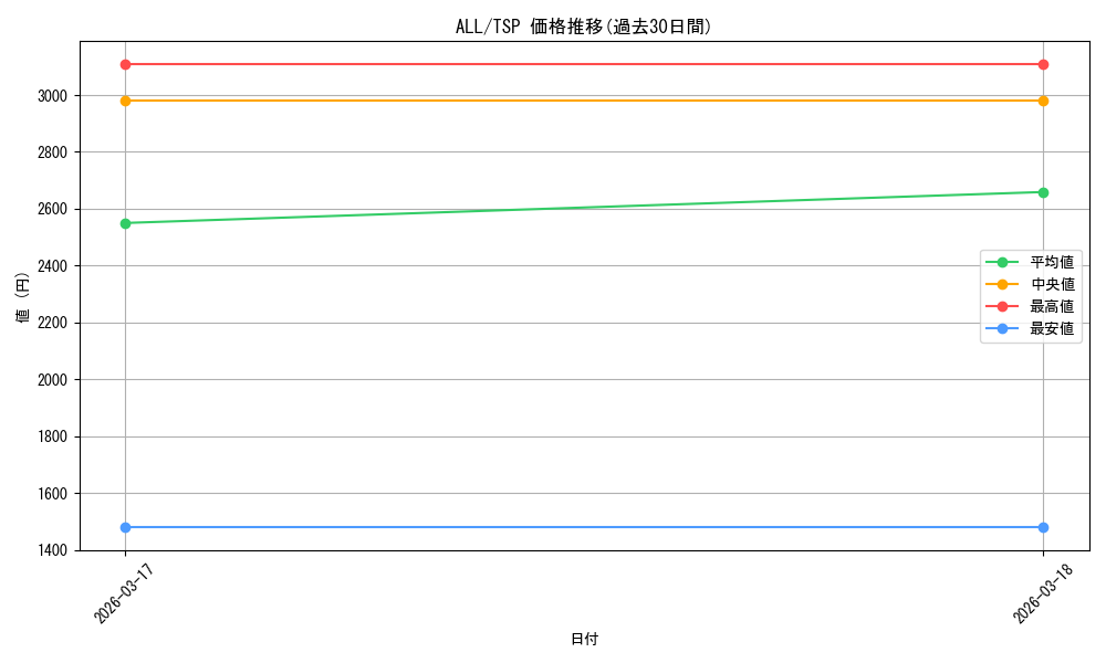 series_4881468_rarity_5486013_graph