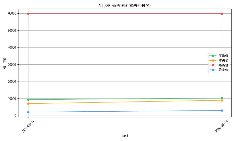 series_4881468_rarity_557067_graph