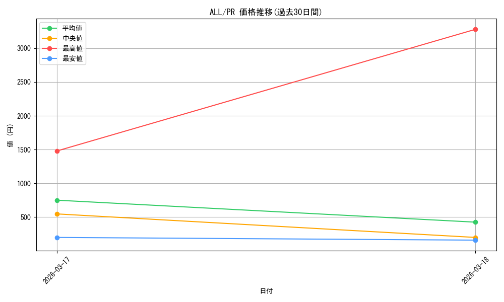 series_4881468_rarity_557136_graph