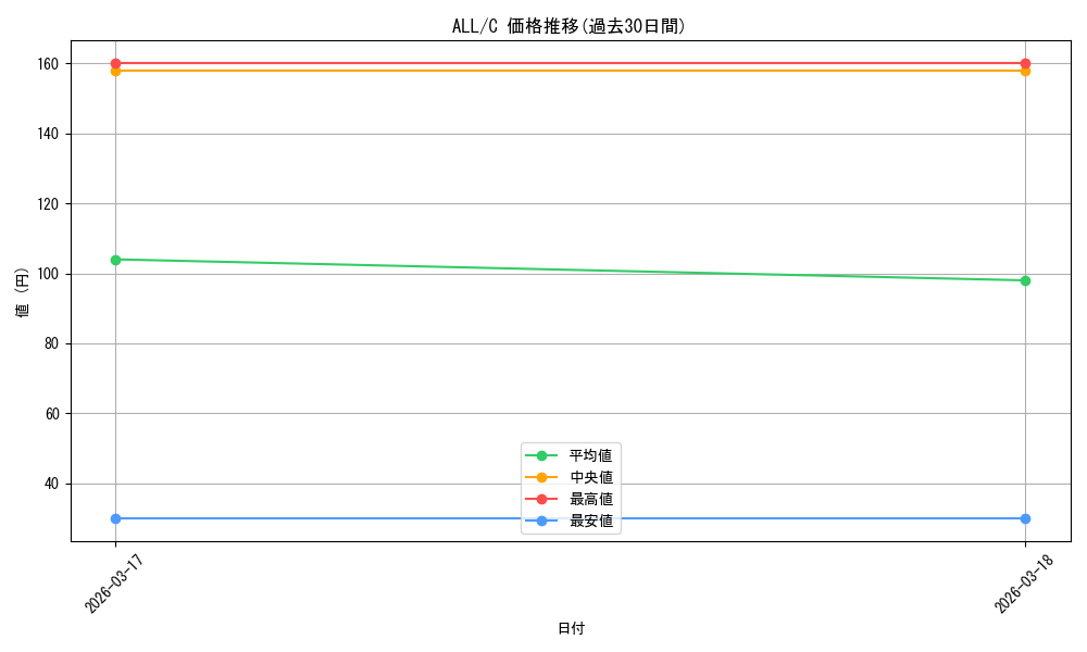 series_4881468_rarity_557243_graph
