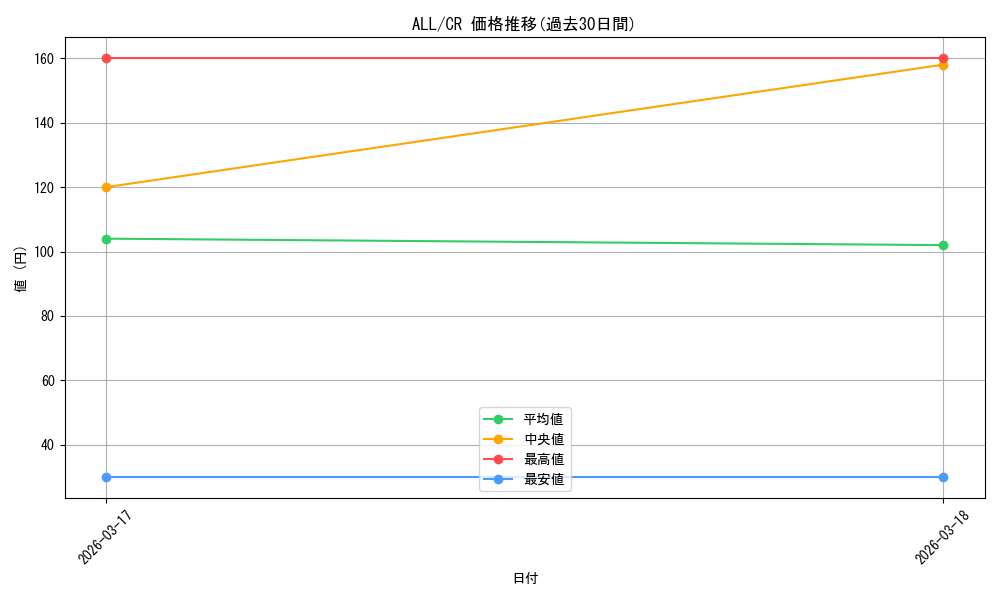 series_4881468_rarity_557250_graph