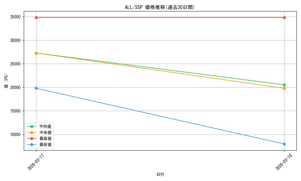 series_4881468_rarity_557254_graph