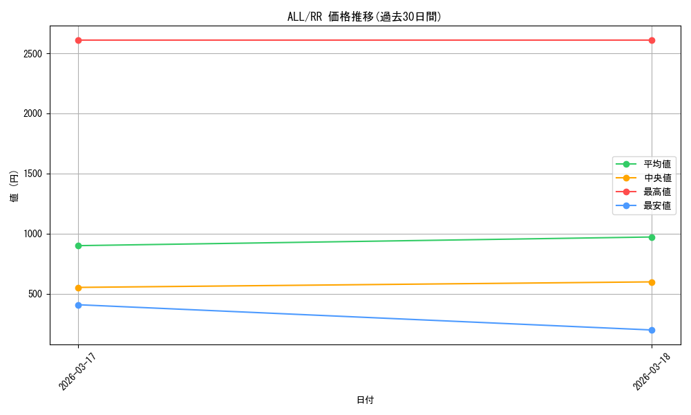 series_4881468_rarity_557275_graph