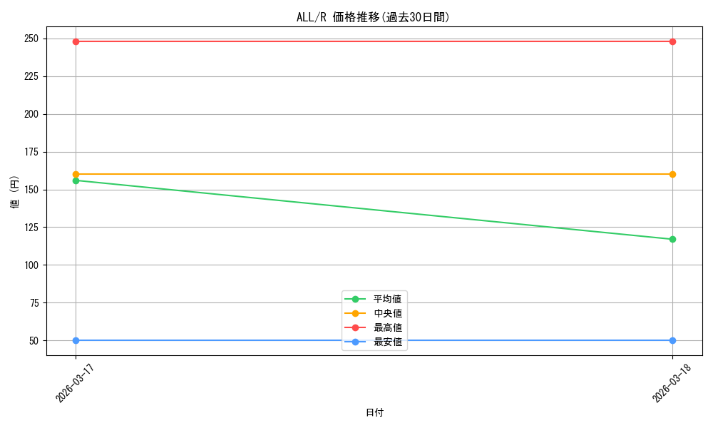 series_4881468_rarity_557285_graph