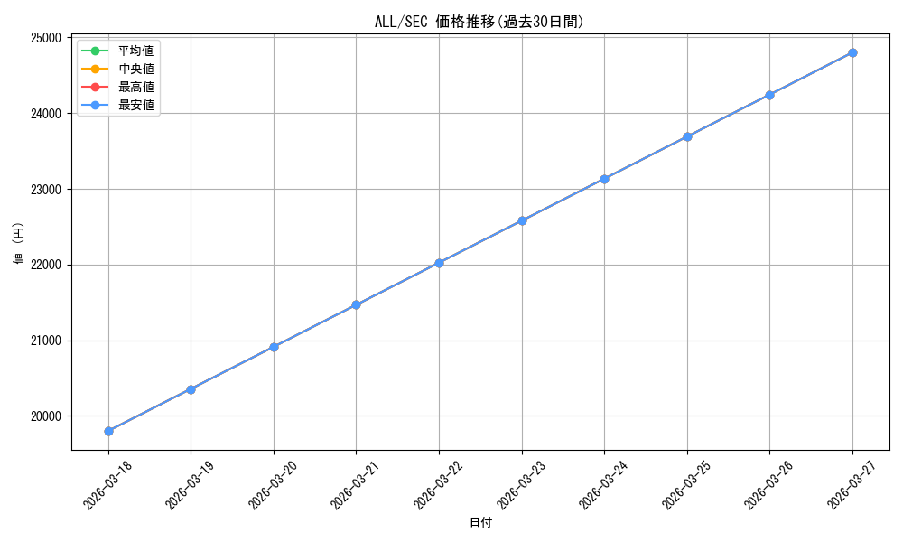 series_4881468_rarity_559462_graph