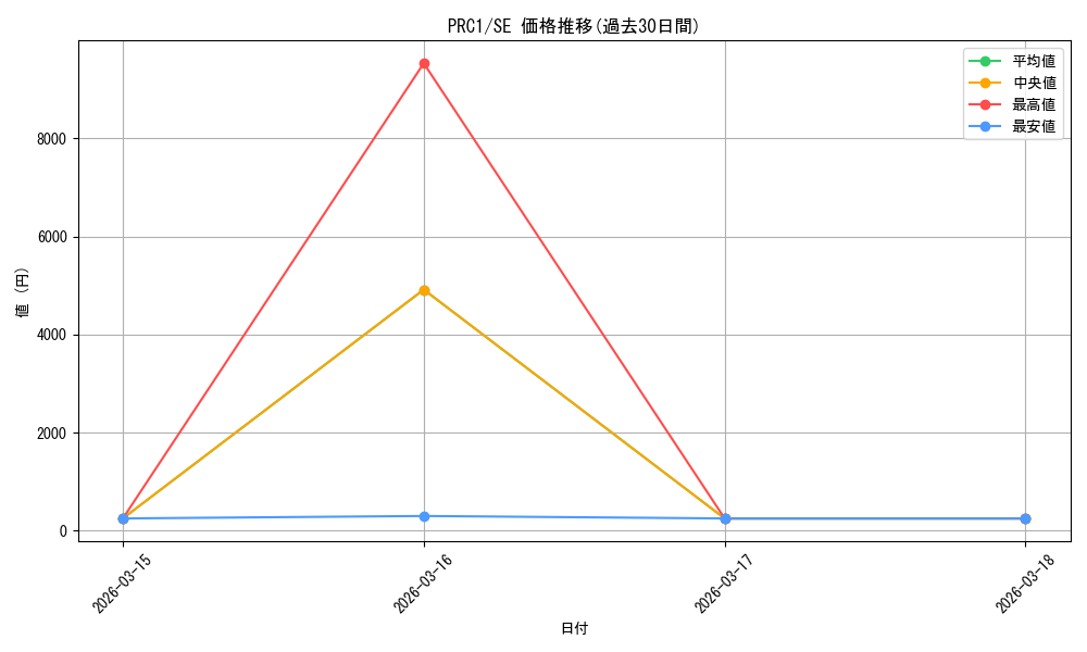 series_488499_rarity_540537_graph